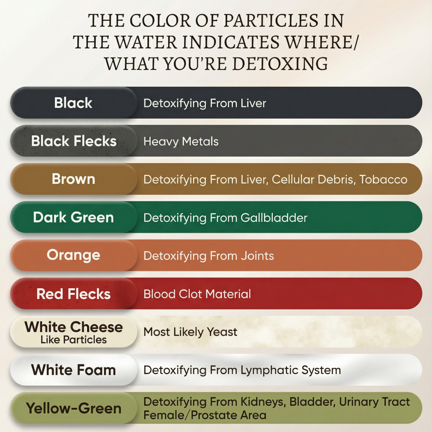 MoonLab R® Ionic Foot Spa | Remove Toxins and Heavy Metals for a Healthier Life